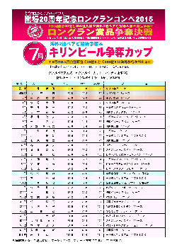 7月度ロングランコンペ入賞者発表！