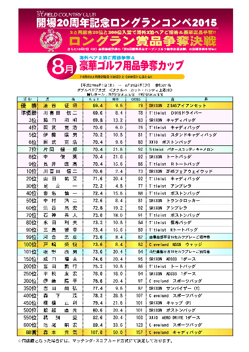 8月度ロングランコンペ入賞者発表！