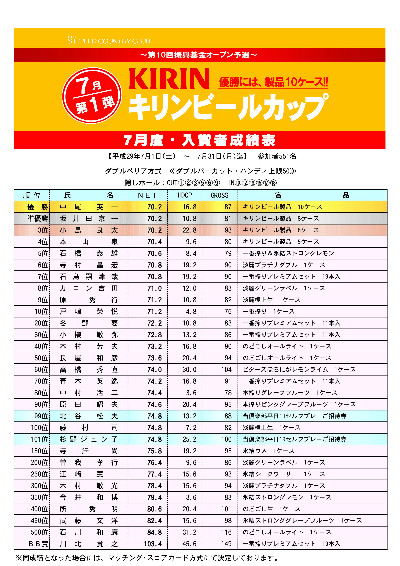 7月度ロングランコンペ入賞者発表！