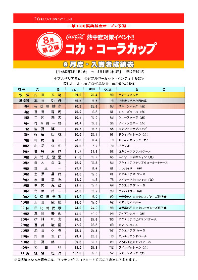 8月度ロングランコンペ入賞者発表！