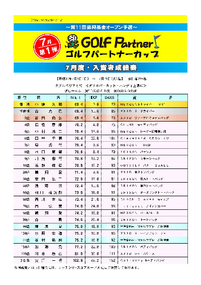 7月度ロングランコンペ入賞者発表！！