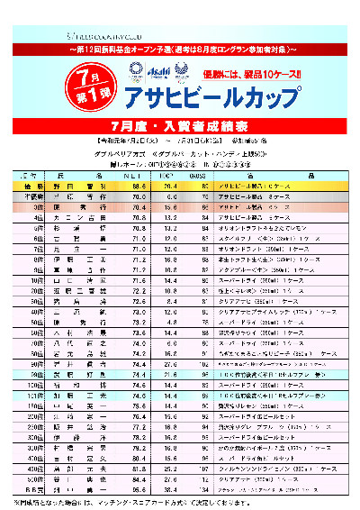 7月度ロングランコンペ入賞者発表！！