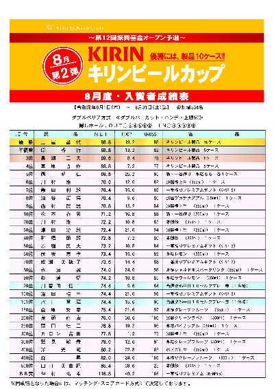 8月度ロングランコンペ入賞者発表！！