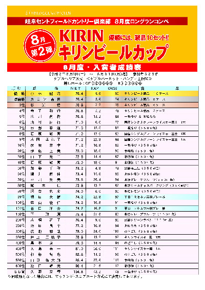 ８月度ロングランコンペ入賞者発表‼