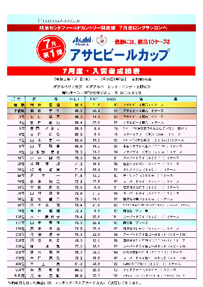 7月度ロングランコンペ入賞者発表‼