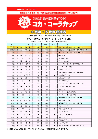 8月度ロングランコンペ入賞者発表！