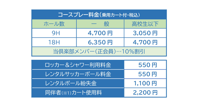 フットゴルフコースラウンド料金