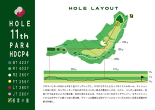 ■【11HOLE】　PAR4