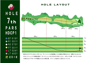 ■【7HOLE】　PAR5